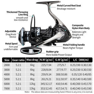 High Quality 5.2:1 Metal Spool For Lake Ocean Professional Handle Saltwater Spinning Fishing <strong>Reels</strong> Equipment Fishing Gear - Product Image 2
