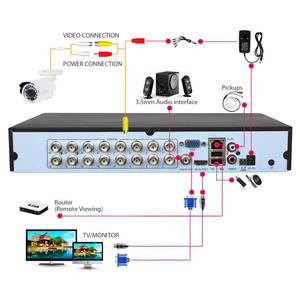Système DVR hybride 16 canaux CCTV 5 en 1 (1080P TVI+CVI+AHD+Analogique) CMS 5.0mp 16 canaux Caméra de surveillance Enregistreur vidéo sur disque - Product Image 3