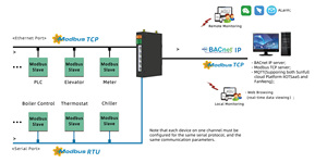 Gateway-Type Remote <strong>Networking</strong> Router <strong>Data</strong> Collection - Product Image 6