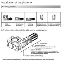 Plateforme rotative creuse de haute précision avec réducteur de vitesse, table d'indexage rotative pour automatisation CNC, bras robotique, équipement industriel