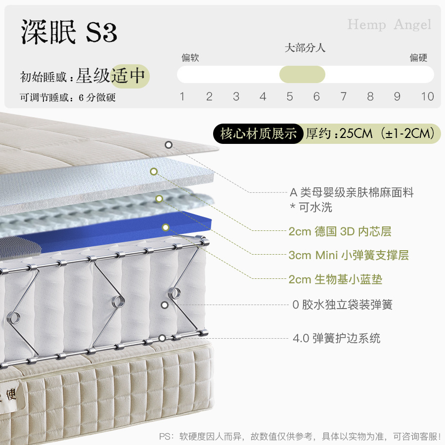 Deep Sleep S3 - Star Rating - 25cm Thickness (±1-2cm)