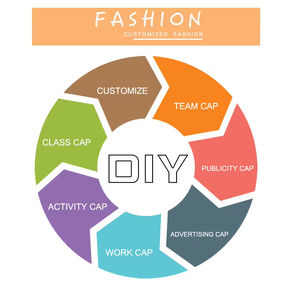 Casquette Snapback Personnalisée avec Logo Brodé Mode Personnalisée pour Toutes les Occasions - Product Image 4