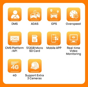 ระบบ AlwayCare Driver DSM กล้อง DMS ความจุ 512GB โมดูล GPS ภายนอก ความละเอียด 1080P HD ระบบเตือนภัยหลายรูปแบบ ระบบตรวจสอบความปลอดภัยในการขับขี่ - Product Image 6