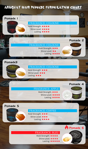 Chất Lượng Cao Nhãn Hiệu Riêng Sản Phẩm Tạo Kiểu Tóc Đất Sét Pomade Sáp Làm Mịn Texturizing Với Mạnh Mẽ Giữ Tùy Chỉnh Chăm Sóc - Product Image 3