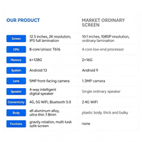 Tableta de Entretenimiento Universal de 12.5 Pulgadas para Reposacabezas de Asiento Trasero de Coche, Pantalla Táctil 2K de 6+128 GB, Android 13, Monitor para Reposacabezas de Coche