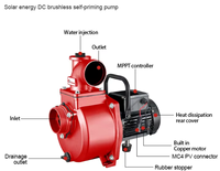 Pompe solaire de surface à haute efficacité 1500W, moteur sans balais, pompe centrifuge pour l'irrigation agricole