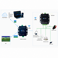 Système d'irrigation intelligent à énergie solaire, contrôleur d'arrosage sans fil LoRa, capteur d'humidité du sol, irrigation goutte à goutte automatique pour la ferme