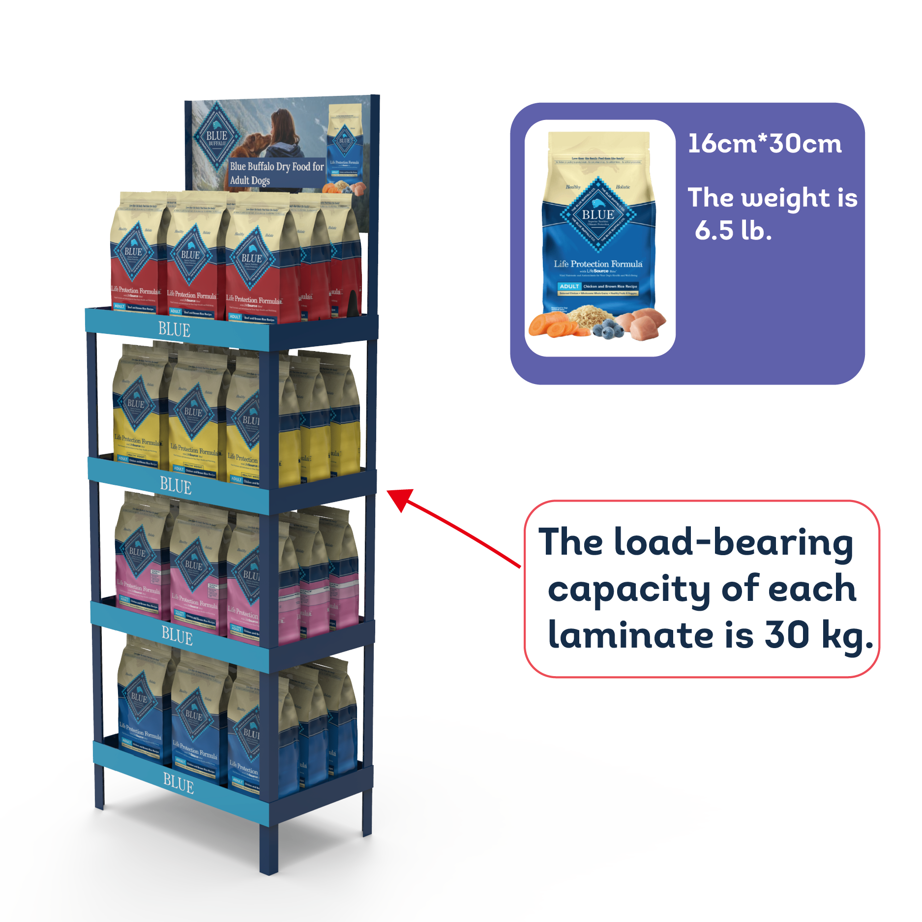Customized PVC Floor Standing Laminated Pet Food Display Rack for Supermarket Pet Stores — view 2