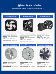 Ventilateur axial EC LONGWELL 250 mm, 1128 CFM, 2950 tr/min, pales PA66, IP55, contrôle de vitesse PWM 0-10 V pour la <span class=keywords><strong>ventilation</strong></span> industrielle en usine - Product Image 6