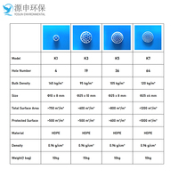 Média filtrant biologique MBBR pour bassin à carpes Yosun K1 K3 K5, média filtrant MBBR K5, lit mobile MBBR