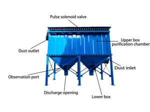 Équipement de filtration de poussière industrielle pour la ligne de production de concassage et de criblage minier, collecteur de poussière à sacs - Product Image 3