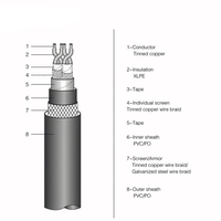 Câble de communication de bord ignifuge blindé ABS/BV/CCS 1mm2 1 tresse à paire torsadée pour installation en mer
