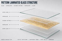 Verre de sécurité stratifié filé en soie de qualité hôtelière pour cloisons de luxe et séparateurs de bureau – Verre résistant aux chocs et incassable