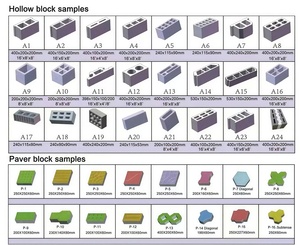Africa Fast Delivery Automatic Brick Making <strong>Machine</strong> <strong>Hollow</strong> <strong>Block</strong> <strong>Machine</strong> For Emergency Construction - Product Image 6