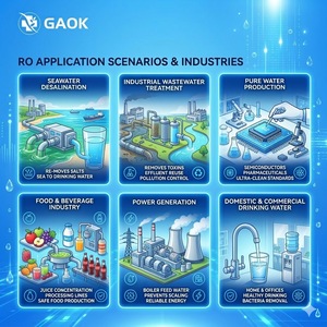 GAOK 100-6000lph Máquina de <span class=keywords><strong>Agua</strong></span> Destilada Multiefecto para Inyección (WFI) Precio para Hospitales e Industrias - Product Image 5