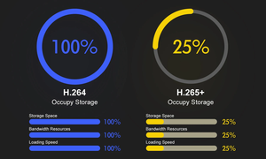 OEM 지원 H.265 + 8/16/32 채널 CCTV DVR AI 인간 차량 감지 Bulit-in 1 SATA MAX 10TB 4-in-1 (아날로그/AHD/TVI/CVI) - Product Image 5