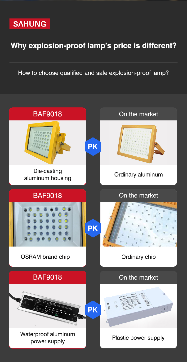 ATEX Lampu Led Tahan Ledakan, Lampu Led Profesional Tahan Ledakan 150W 200W