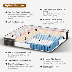 OEM/ODM Hotel <b>Mattress</b> <b>Foldable</b> Memory Foam 9 Zone Pocket Spring for Hospital & Bedroom Use Oi008 Comfort & Support Ba - Product Image 6