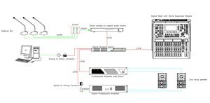 Dongle <span class=keywords><strong>Bluetooth</strong></span> <span class=keywords><strong>Dante</strong></span> <span class=keywords><strong>Dante</strong></span> à prix compétitif Processeur audio numérique analogique sans fil Avio <span class=keywords><strong>Dante</strong></span> 2x2 - Product Image 5