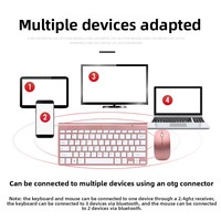 Ensemble clavier et souris sans fil 108 touches mini à commutateurs ciseaux USB pour ordinateurs portables et de bureau - Conception ergonomique 1600 DPI en stock