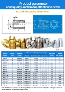302 Tự Khai thác chèn Nhà Máy Giá M8 M10 M12 rãnh ren chèn - Product Image 4