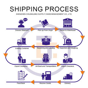 エクスプレスドアツードアサービス<span class=keywords><strong>DHL</strong></span> TNT FEDEX送料貨物フォワーダー中国からドイツへイギリスオーストリアポーランド - Product Image 4