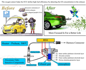 Nouveau 05149180AA pour Chrysler Dodge Avenger Ram Jeep VW 250-24680 capteur d'oxygène - Product Image 5