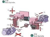 Tour CNC de type suisse JIANKE MA256SP avec sous-broche