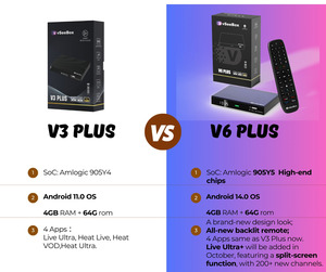 Vseebox V6 Plus 2025, Oferta Especial, <span class=keywords><strong>Gratis</strong></span> de por Vida, OEM, 4GB RAM, 64GB ROM, Amlogic S905X4 Quad Core, 8K Ultra <span class=keywords><strong>Streaming</strong></span> OTT, Smart <span class=keywords><strong>TV</strong></span> Android 15 - Product Image 6