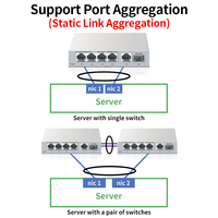Switch réseau géré 5 ports 2.5G avec 1 emplacement SFP+ 10G pour liaison montante, gestion web, LACP/QOS/VLAN/agrémentation de ports 2.5GbE