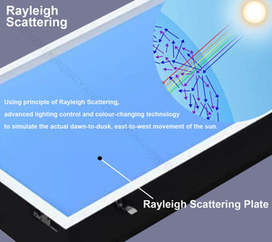 Đèn Trần Nhân Tạo <span class=keywords><strong>LED</strong></span> 60X60 Đèn <span class=keywords><strong>Led</strong></span> Trần Ánh Sáng Ban Ngày Tự Nhiên Mô Phỏng Ánh Sáng Mặt Trời Ảo - Product Image 3
