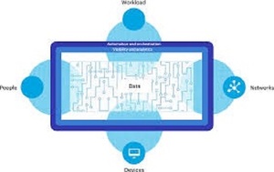 แพ็คเกจดิจิทัลรวมซอฟต์แวร์สถาปัตยกรรมความปลอดภัย Zero Trust สำหรับการพัฒนาแอป MAC/Linux/Android/iOS อินเทอร์เน็ตสต็อก - Product Image 4