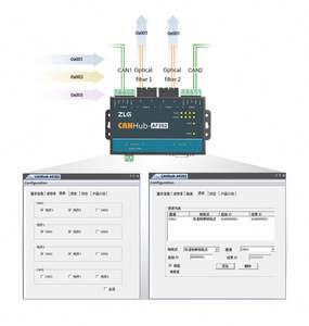 Repetidor de puente CAN Bus de alto rendimiento ZLG, convertidor CAN, analizador CAN-Bus, 1, 2, 2 - Product Image 6
