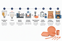 Paille de blé PP ensemble de vaisselle bol assiette plateau tasse ustensiles écologique biodégradable sans BPA vaisselle de cuisine réutilisable