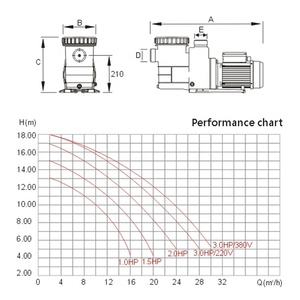 Skp série 2HP 220/380V 50/60Hz Energy Star <span class=keywords><strong>pompe</strong></span> de filtre de <span class=keywords><strong>piscine</strong></span> à vitesse variable <span class=keywords><strong>pour</strong></span> piscines - Product Image 5