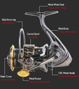 最新のオールメタルMAXドラッグ18KG海水プルーフスピニングリール釣り用塩水リール釣り - Product Image 2