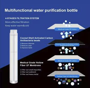 2025 Hot UF Draagbare Waterzuiveraar Handmatige Activering 304 RVS Isolatiebeker Buitenproductie Geactiveerde Koolstof - Product Image 4