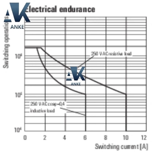 Weidmuller DRM270730LT 7760056076 <b>Relay</b> - Product Image 4