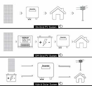 Sistema Solar de 1kw 2kw 3kw 5kw Fuera de la Red, Onda Sinusoidal Pura con 91% de Eficiencia para el Hogar - Product Image 5