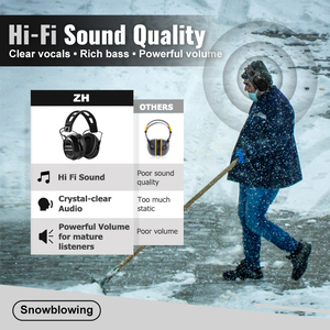 Protège-oreilles électroniques Bluetooth certifiés CE, réduction du bruit de 26 dB, son HiFi, protection auditive pour ateliers industriels et machines - Product Image 5