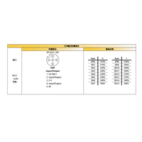 Fabricant de contrôle électronique fournisseur d'or module plc module de contrôleur plc nouveau et original