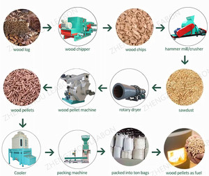 500 kg/h <span class=keywords><strong>fabricant</strong></span> ligne <span class=keywords><strong>de</strong></span> Production, 15kg, sacs, <span class=keywords><strong>bois</strong></span>, carburant, <span class=keywords><strong>granulés</strong></span>, <span class=keywords><strong>bois</strong></span> <span class=keywords><strong>de</strong></span> pin, Machine, prix <span class=keywords><strong>de</strong></span> vente - Product Image 5