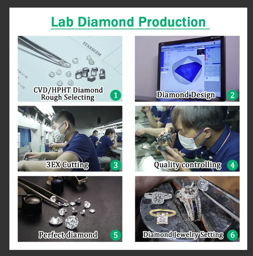 Starsgem 0.8mm-3mm gevşek oluşturulan elmas DEF VS made diadiamond hpht cvd lab yetiştirilen elmas