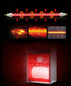 <span class=keywords><strong>Four</strong></span> à infrarouge en acier inoxydable 300W et armoire de désinfection Utilisation industrielle Tube de chauffage rapide - Product Image 2
