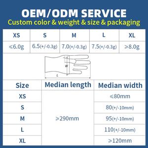 Нитриловые медицинские перчатки - Product Image 6