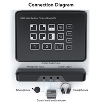 Conmutador de Video de 2 Canales SYONG con Salida en Bucle USB y HDMI, Compatible con UVC, Conmutador de Video HDMI de 2 Entradas y 1 Salida para Transmisión en Vivo desde Cámaras