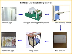 Kleine Business Tissue Papier Automaat Prijs Toiletpapier Productie Lijnen Voor Verkoop