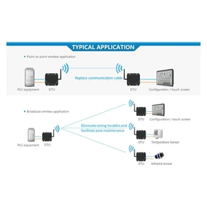 Ebyte E90-DTU(230SL37) Sx1262 Wireless Transmission RS232/RS485 Modbuswireless Modem Iot 915mhz Lora - Product Image 5