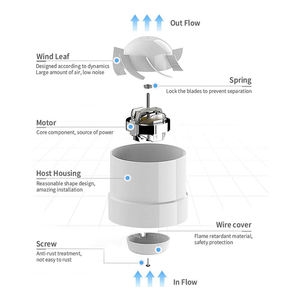 <span class=keywords><strong>Extracteur</strong></span> <span class=keywords><strong>d</strong></span>'<span class=keywords><strong>air</strong></span> mural industriel pour <span class=keywords><strong>serre</strong></span>, ventilateur axial électrique en ligne pour conduit, AC 220V~240V, avec roulement à billes, OEM - Product Image 5