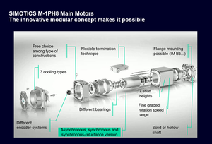 Motor Principal Asíncrono/Sincrónico de Reluctancia SIMOTICS 1PH8 3AC de Alto Rendimiento con Eficiencia IE4, Montaje por Pieza/Base, la gama SIMOTICS - Product Image 4